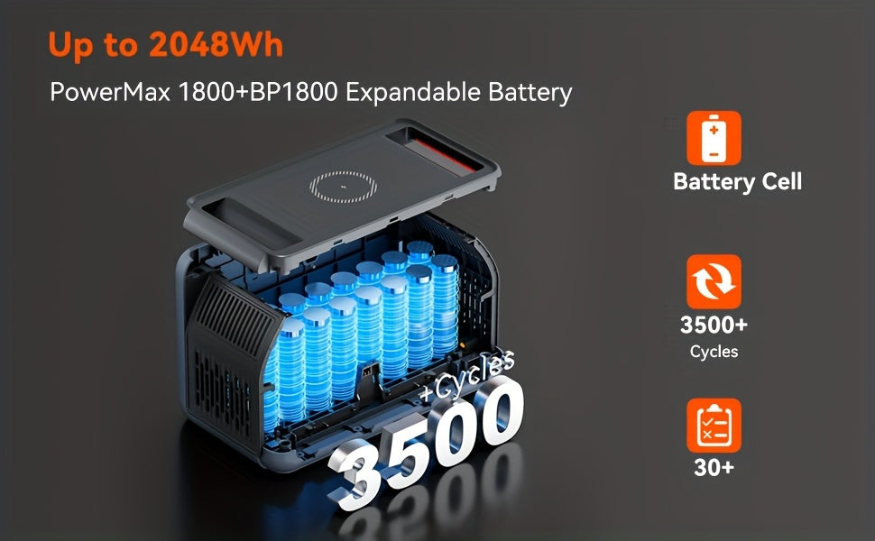 (2025 New) OSCAL Solar Generator with 400W Solar Panel PowerMax 1800, 1024Wh LiFePO4 Battery Generator with 3 AC Outlets (3200W Surge), 700W AC Charging, App Control Power Station for Home Backup, Plus A Bonus 30w Solar Panel