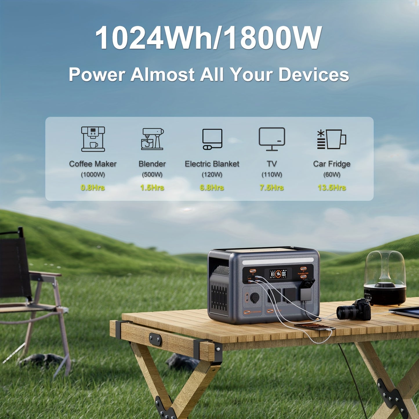 (2025 New) OSCAL Solar Generator with 400W Solar Panel PowerMax 1800, 1024Wh LiFePO4 Battery Generator with 3 AC Outlets (3200W Surge), 700W AC Charging, App Control Power Station for Home Backup, Plus A Bonus 30w Solar Panel